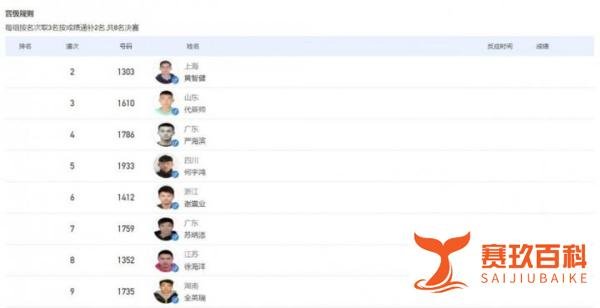 今晚全运会100米半决赛 苏炳添和谢震业同组邻道