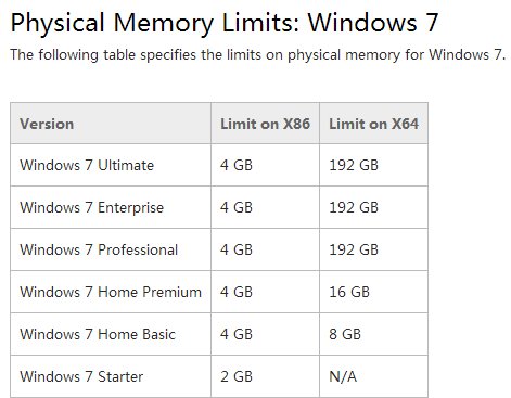 window7旗舰版64位最大支持多少内存？