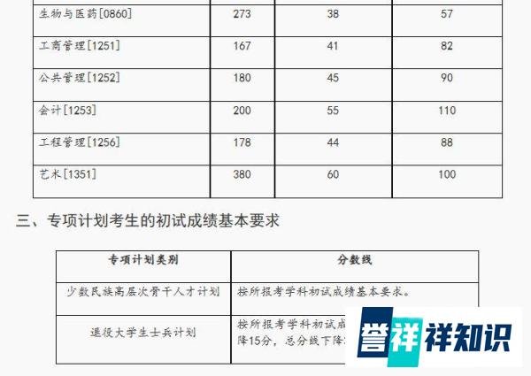 湖南大学2023考研分数线汇总！24考研可参考！