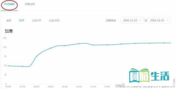 UC云观平台 | 带你3分钟玩转UC云观热词