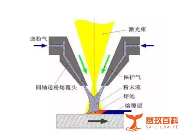 超高速激光熔覆，给你来点不一样的！