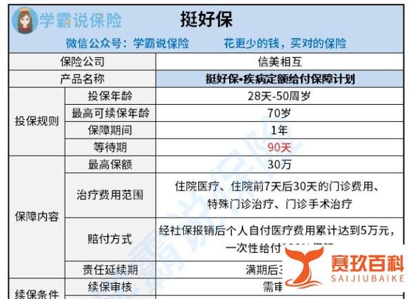 信美相互挺好保医疗险保什么，性价比高吗？