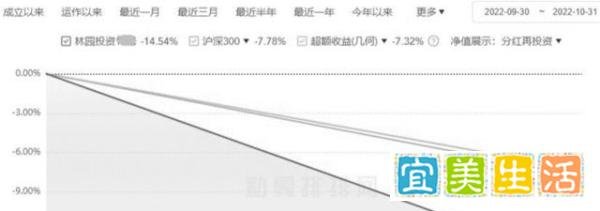 三位百亿私募大佬，“栽”在同一个“坑”里