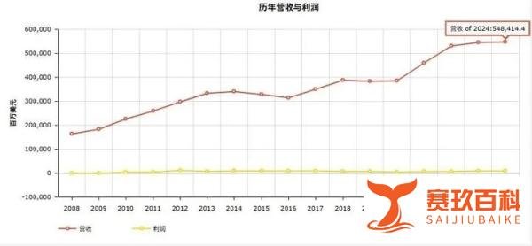电网作为垄断行业，为什么还会降薪？