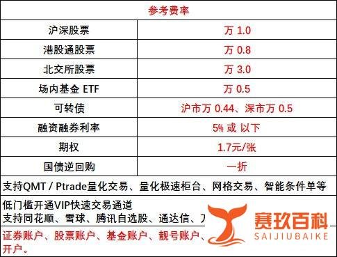 合肥两融融资融券利率最低5%或以下，股票开户交易佣金最低万1？