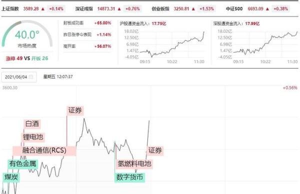 券商股突然直线拉升！释放什么样的信号？接下来会这样走