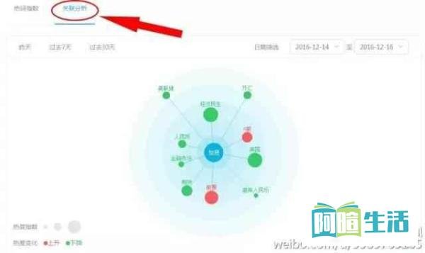 UC云观平台 | 带你3分钟玩转UC云观热词