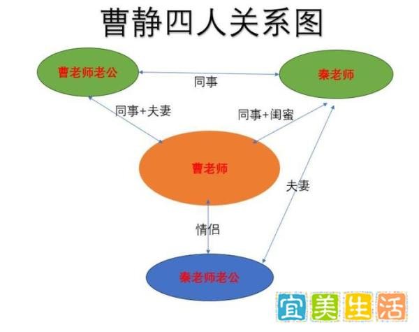 河北沧州女教师出轨同事老公不知悔改,四人关系被扒出!