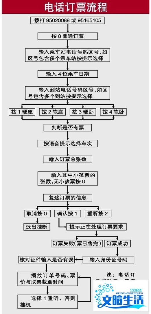 怎么电话预定火车票