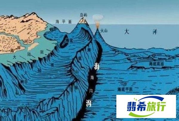 海底一万米到底有多恐怖？