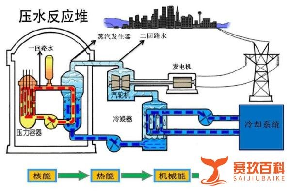 乌克兰最大核电站起火引发担忧，会否成为下一个切尔诺贝利？