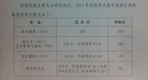 2013年高考，广州美术学院分数线多少，谢谢。