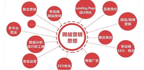 什么是网络营销人才呢？