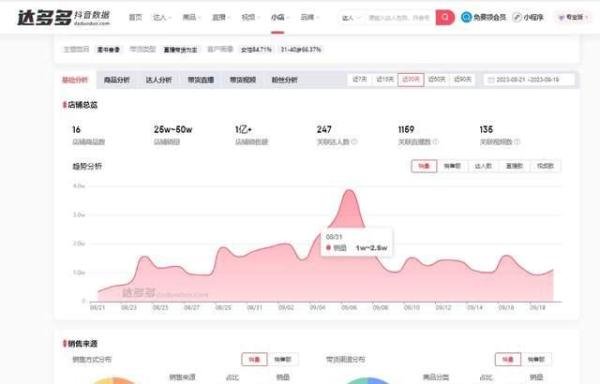 抖音企业的销售数据哪里找
