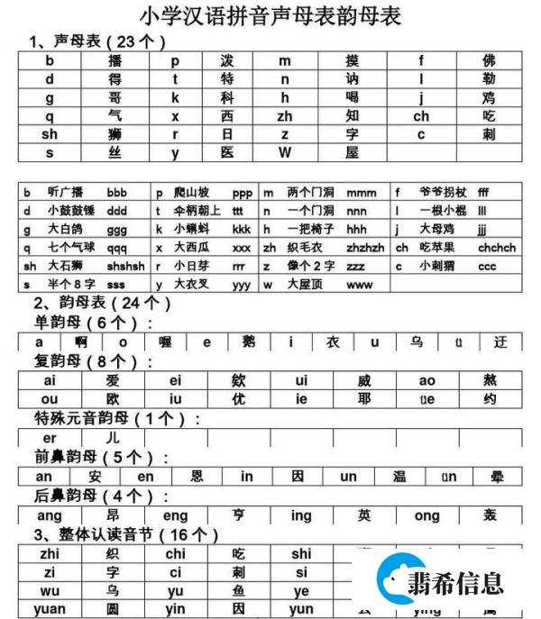 汉语语音