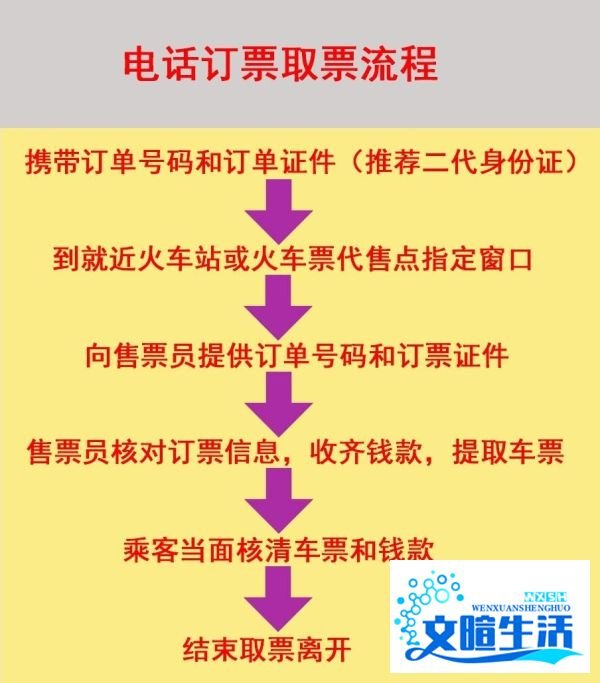 怎么电话预定火车票