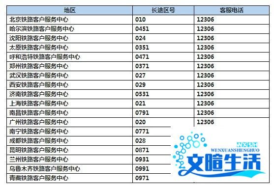 怎么电话预定火车票
