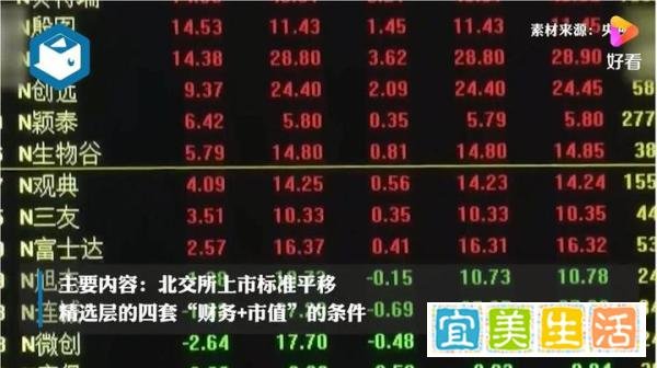 一文看懂北交所首批业务规则 这是咋情况?