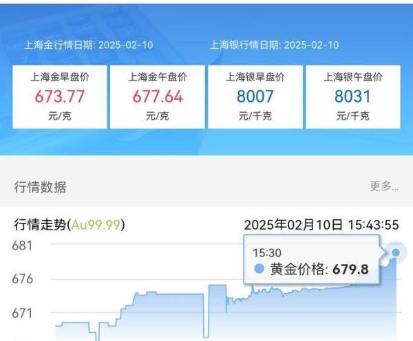 金价飙破620元！Z世代“囤金热”背后的疯狂与忧隐??