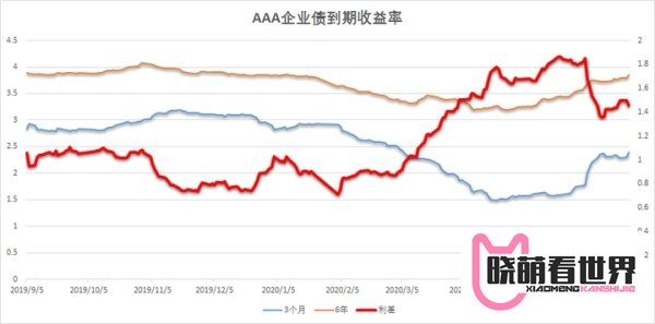 必中的蚊子肉——本钢转债申购分析及建议