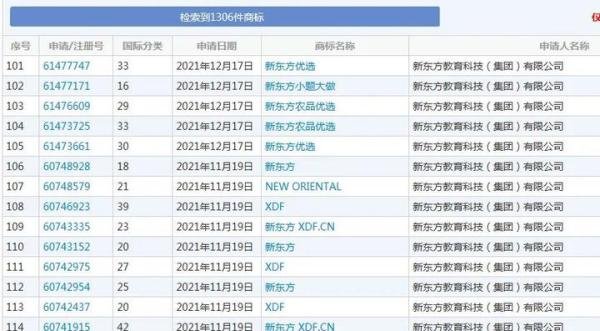 三天涨粉百万！新东方成功转型，双语+直播带货，登上热搜！