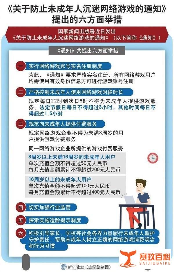未成年人22点到8点禁止玩网游，“五个角度”分析，保证身心健康