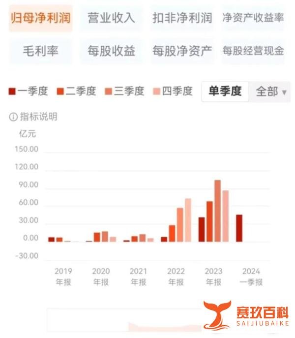 余承东又大嘴“惹祸”了：比亚迪卷价格，华为卷价值。实则“吵架”共赢，各取所需