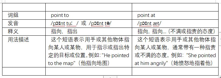 point to和point to有什么区别？