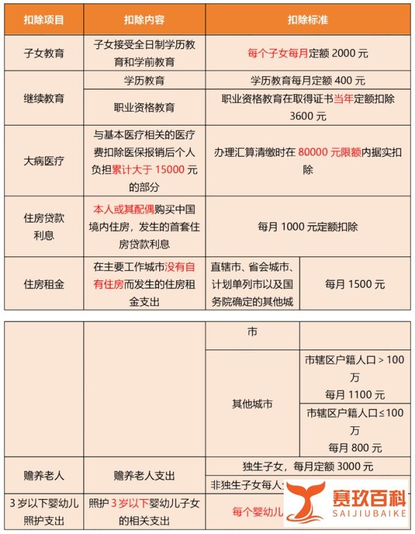 【柏图财税】年收入10万以下基本不交个税