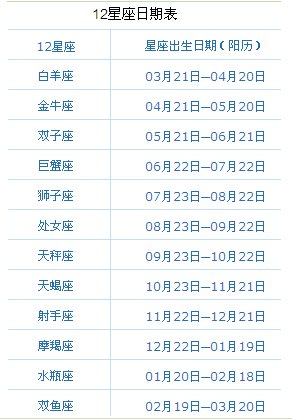 2011.7.23晚上八点十四出生的人是什么星座？