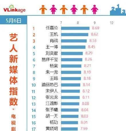 《秋蝉》槽点太多？任嘉伦的发型不是问题，“神剪辑”让人无语