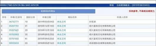 继敬汉卿和旭旭宝宝等名称被抢注后，微博CEO也遭重，被注册成情趣用品商标！