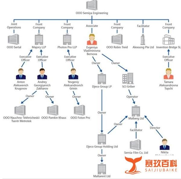新一轮制裁！美国封杀俄罗斯最大芯片公司