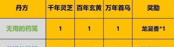 一念逍遥庙会丹炉配方大全分享