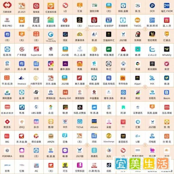 紧急提醒！第一批144个涉诈APP，赶快卸载、举报、转发、提醒家人！