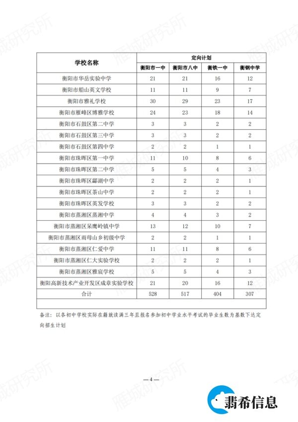 2024年衡阳市一、八中、铁一中、衡钢中学定向招生计发布！