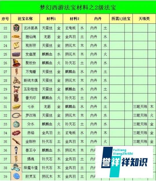 梦幻西游2法宝合成？