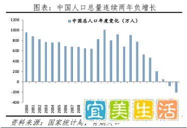 史上最大退休潮来临，养老金还够用吗？