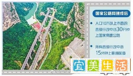 国家公路网将覆盖10万人以上市县 这是咋情况？