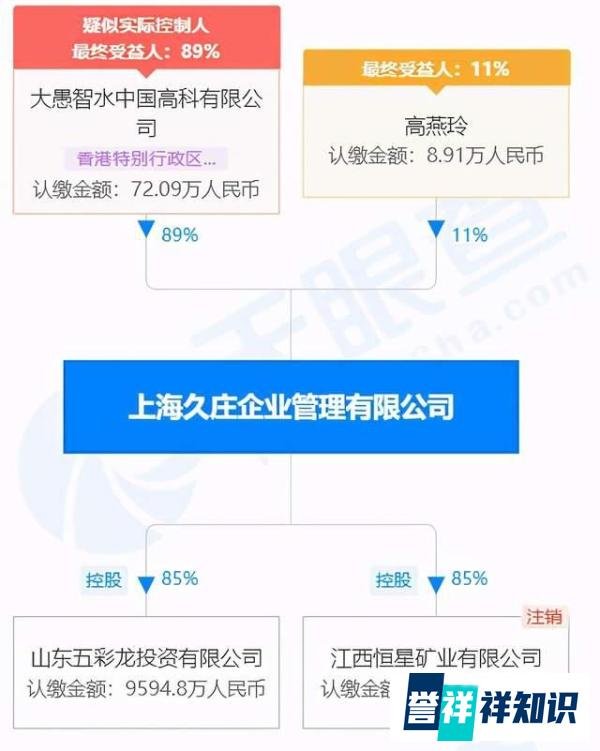 山东事故金矿背后大佬一箩筐，涉招金集团&复星集团