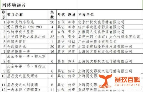 《庆余年》将拍成动画