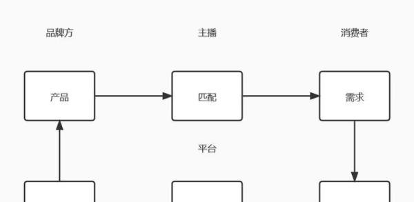 欧莱雅的骚，资本挥的刀 | 从营销角度解读欧莱雅事件背后的利益博弈