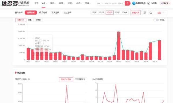 抖音企业的销售数据哪里找