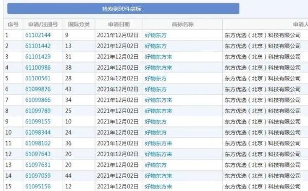 三天涨粉百万！新东方成功转型，双语+直播带货，登上热搜！
