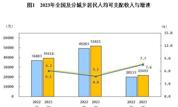 统计局最新数据：全国居民收入5档划分公布，你属于哪一档？