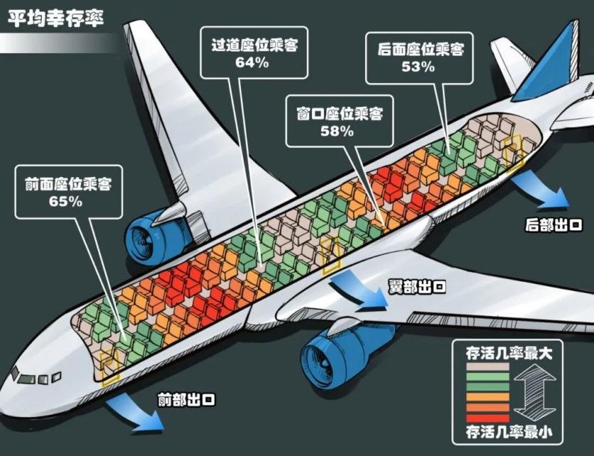 波音737安全还是空客321安全