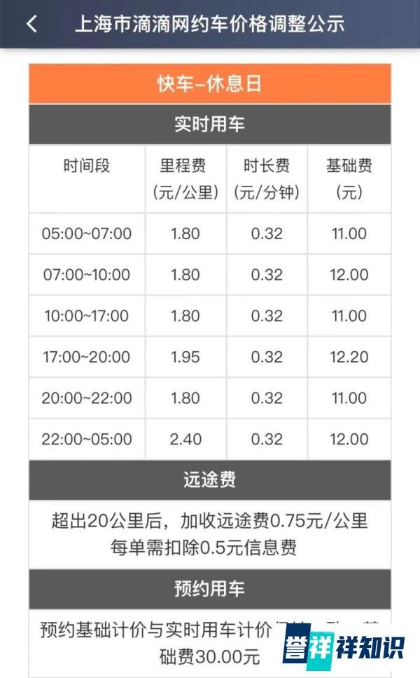 2月18起,滴滴上海调价,实行新计价规则
