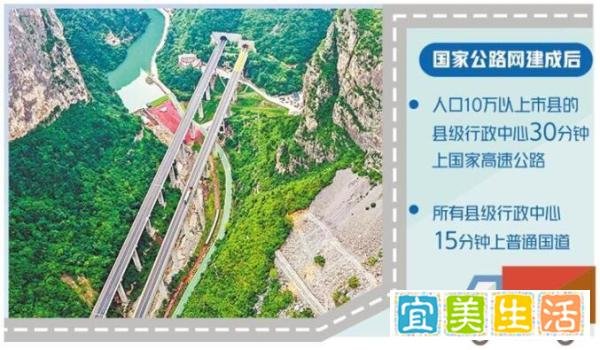 国家公路网将覆盖10万人以上市县 这是咋情况？