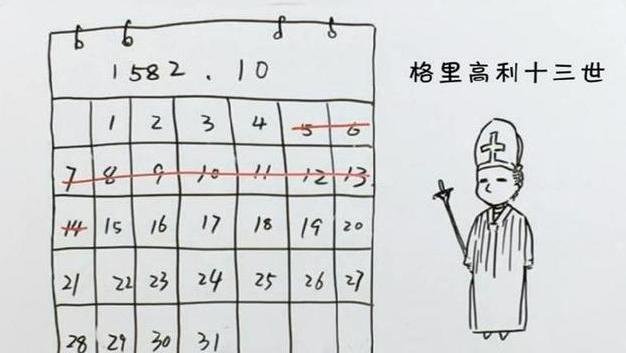 1582年的10月，究竟发生了什么，为何莫名其妙少了10天？