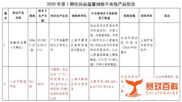 IPO在即，名创优品摊上事！指甲油致癌物质超标1400多倍
